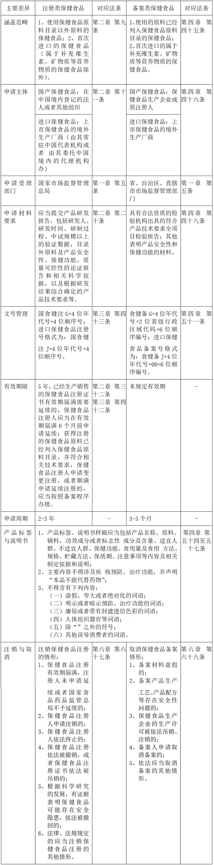 如何在不同国家遵循信息合规法规