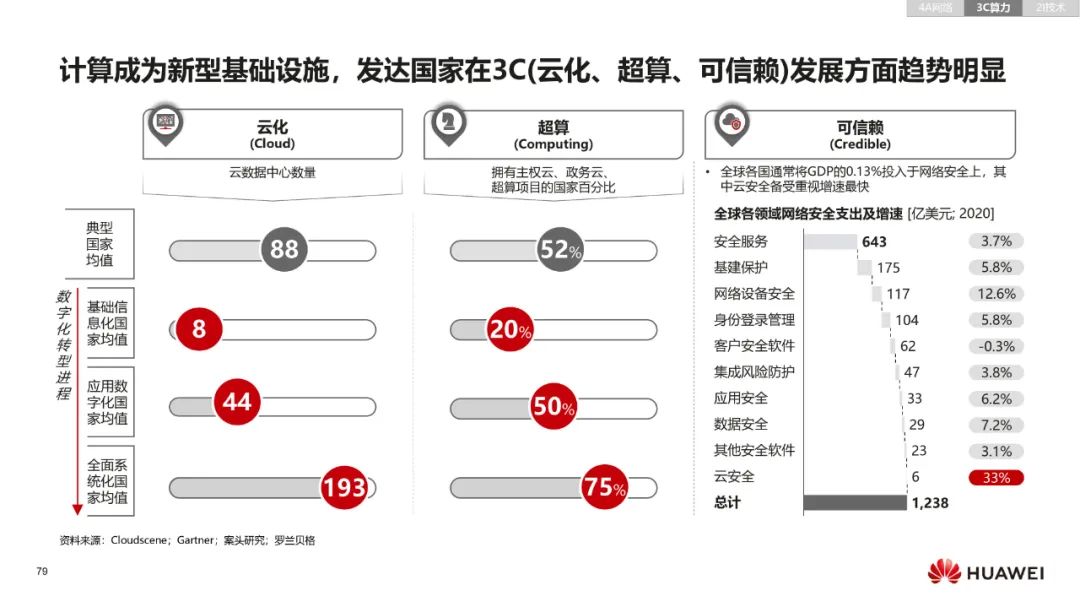 网络信息在智慧城市气候变化应对中的角色