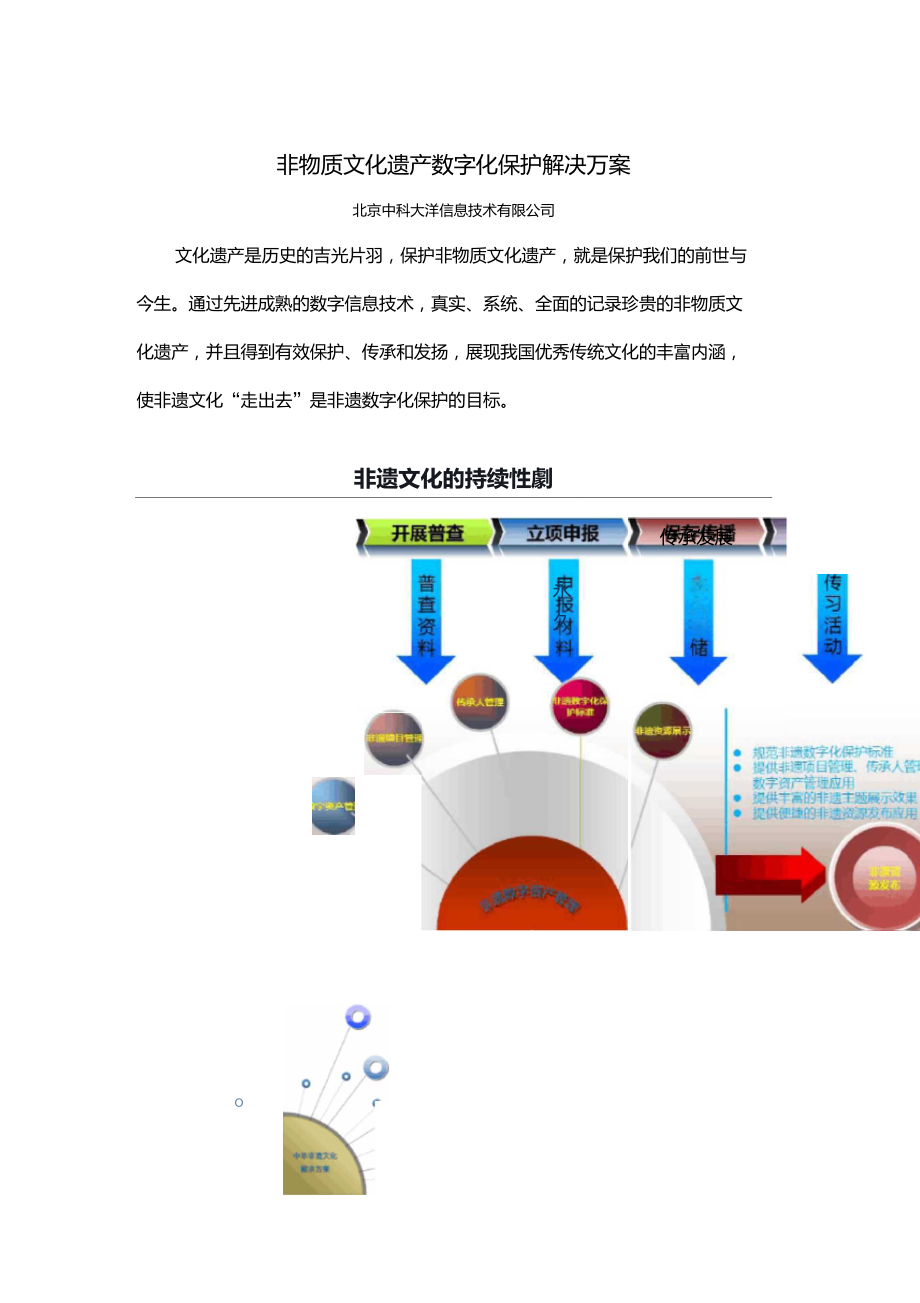 网络版权的非物质文化遗产保护