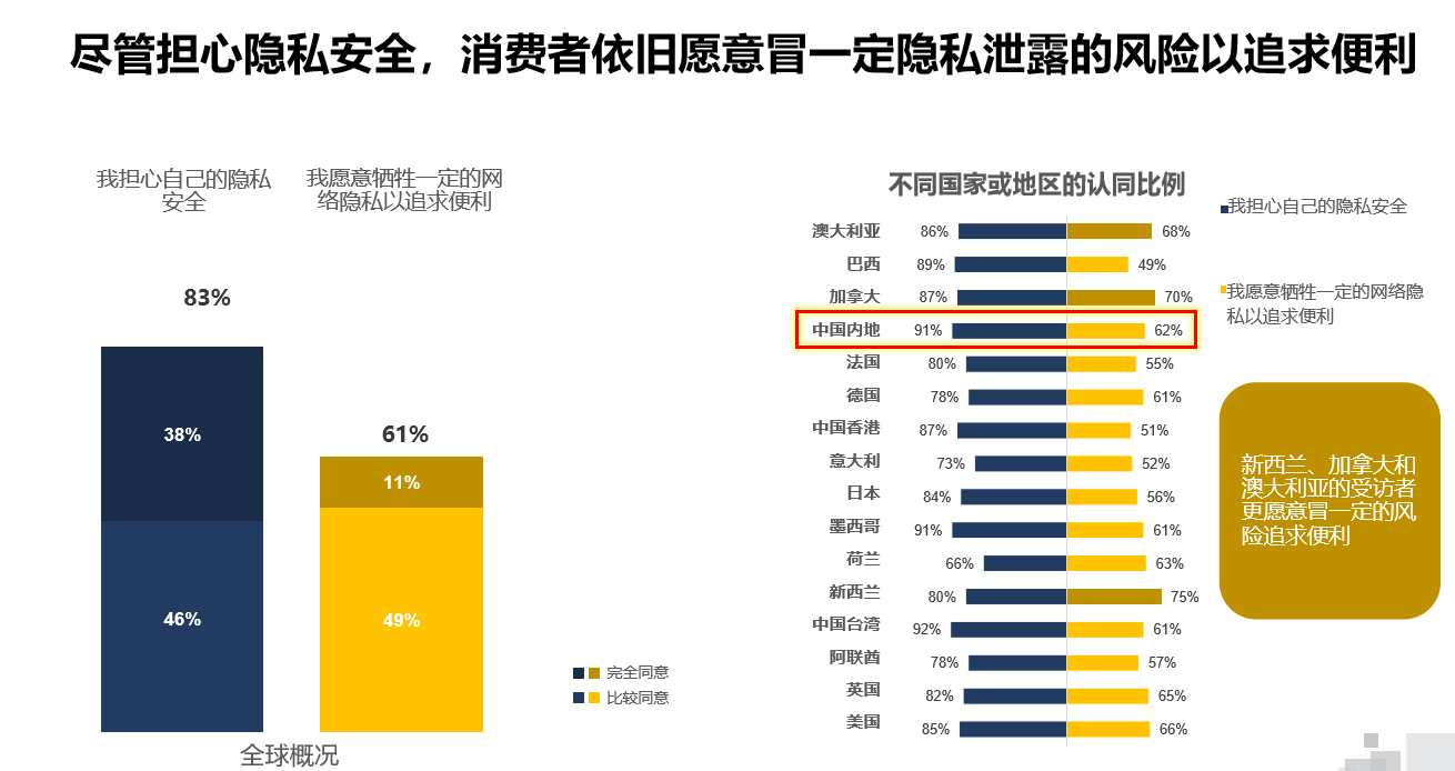 如何评估网络信息对患者隐私保护的影响_江南体育客户端