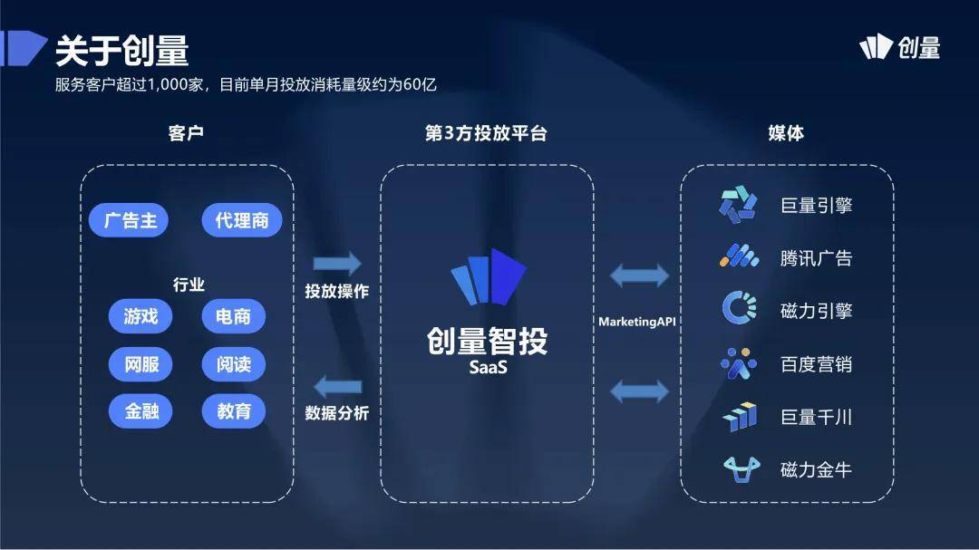 如何实现信息流的快速迭代与更新_江南体育app