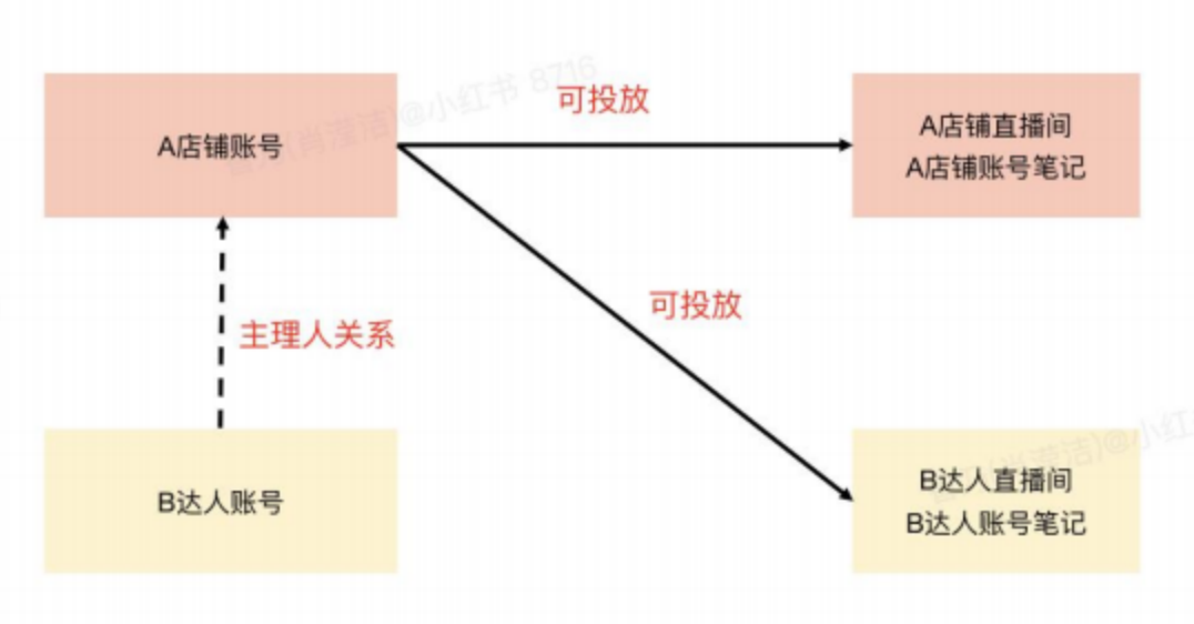 【江南体育app】如何加速信息流的内容创作流程