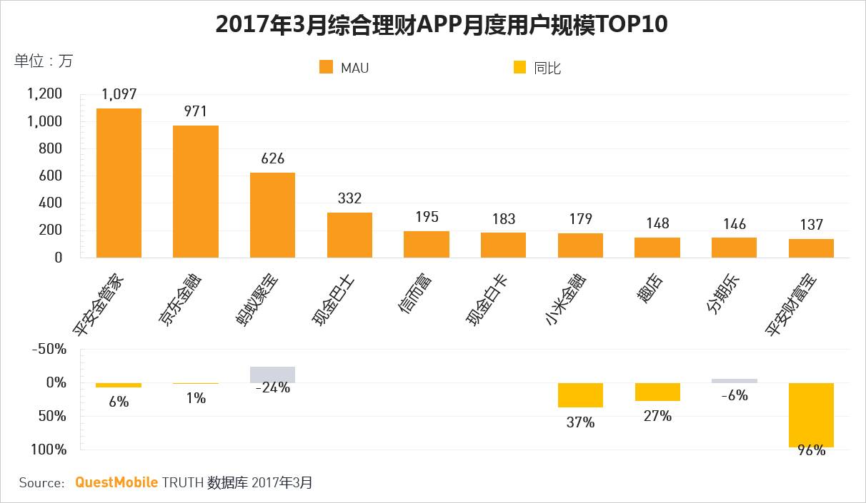 网络信息对企业财务健康的评估_江南体育app