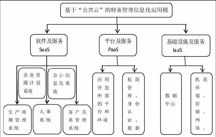 网络信息对企业财务健康的评估