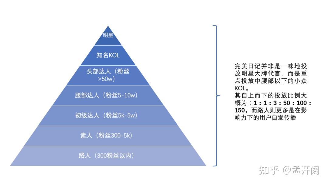 社交媒体营销如何改变市场策略