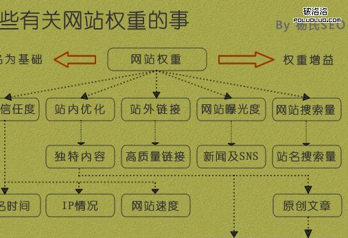 江南体育下载|如何改善网站内部链接结构