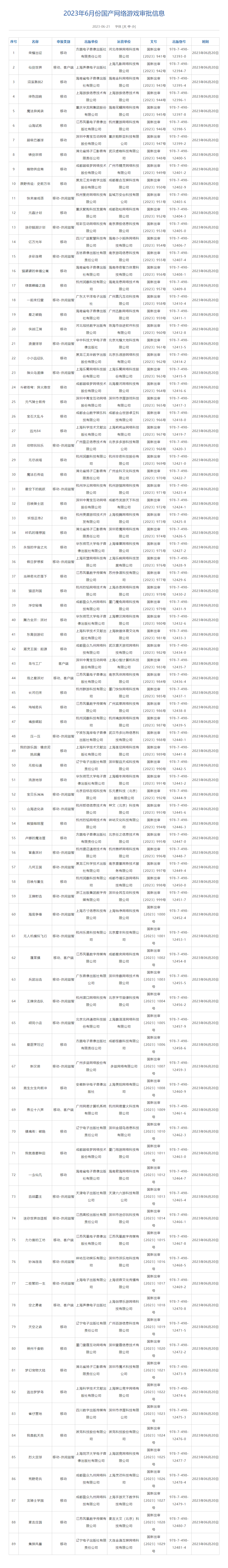 网络信息审查的最新趋势是什么