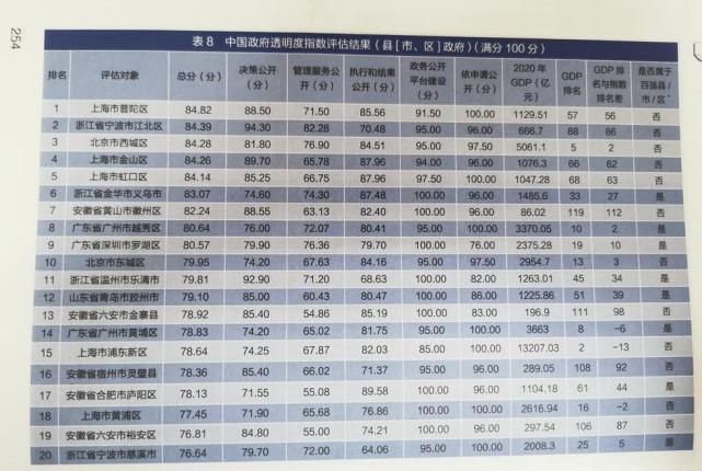 网络信息如何影响政府决策的透明度