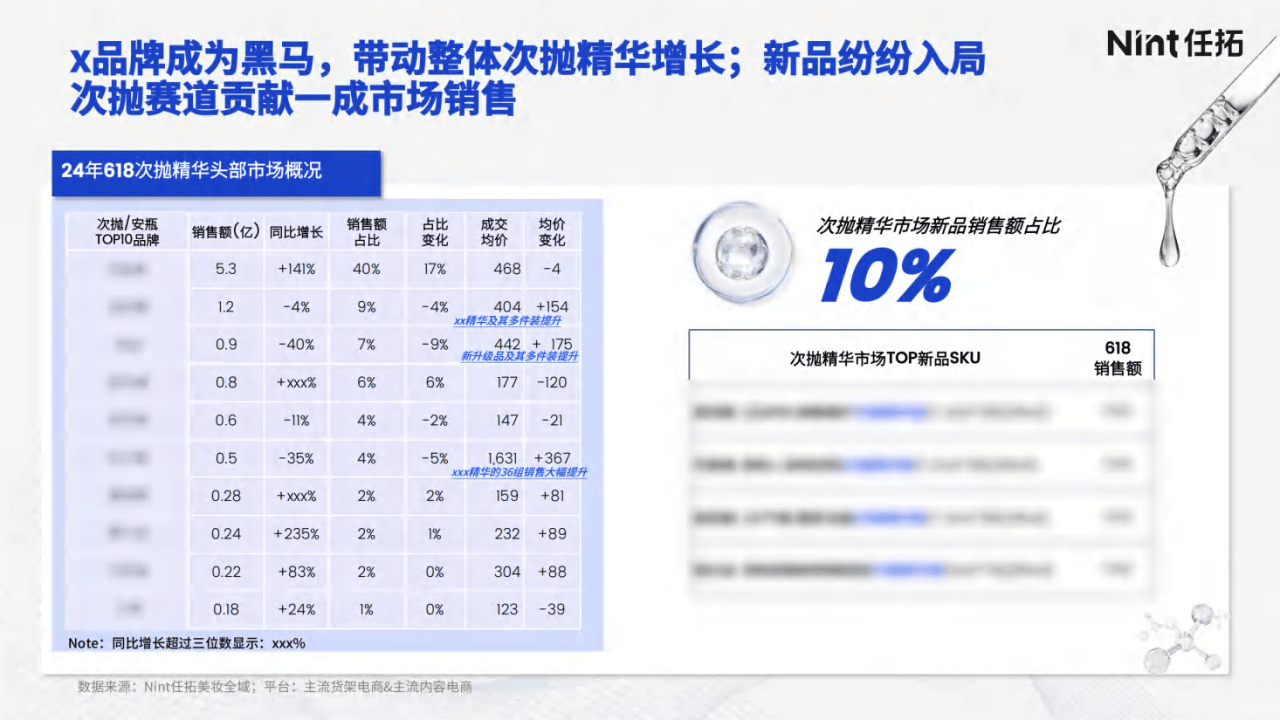 【江南体育】如何通过网络信息发现潜在的市场细分机会