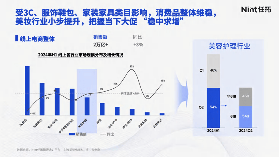 如何通过网络信息发现潜在的市场细分机会