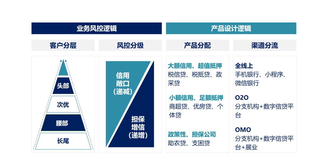 网络信息在金融产品开发中的创新思路