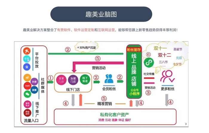 如何通过网络信息建立企业与客户的信任关系【江南体育】