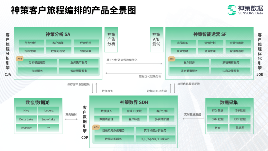 如何制定网络信息体系的预算计划