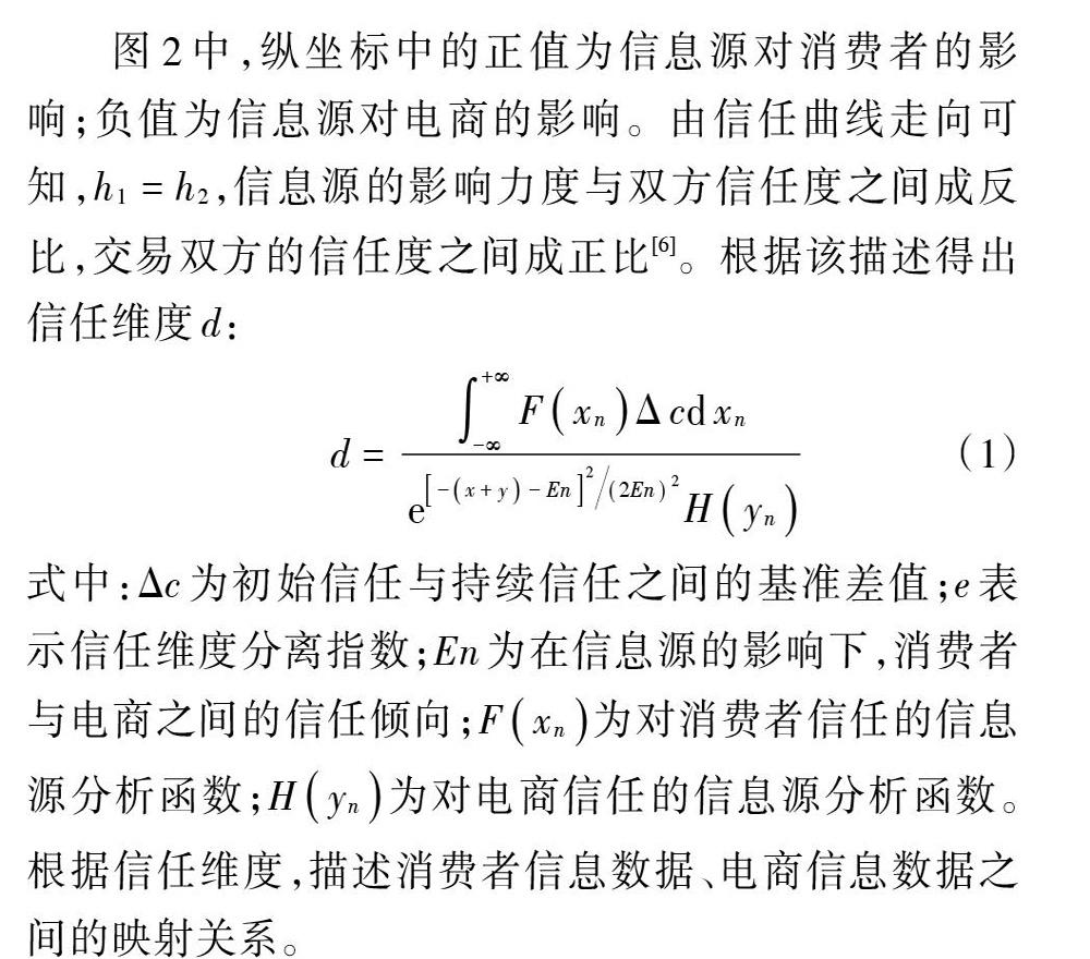 网络信息如何影响消费信任度