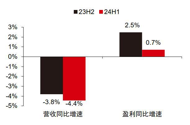 信息流动性对企业运营效率的影响-江南体育app