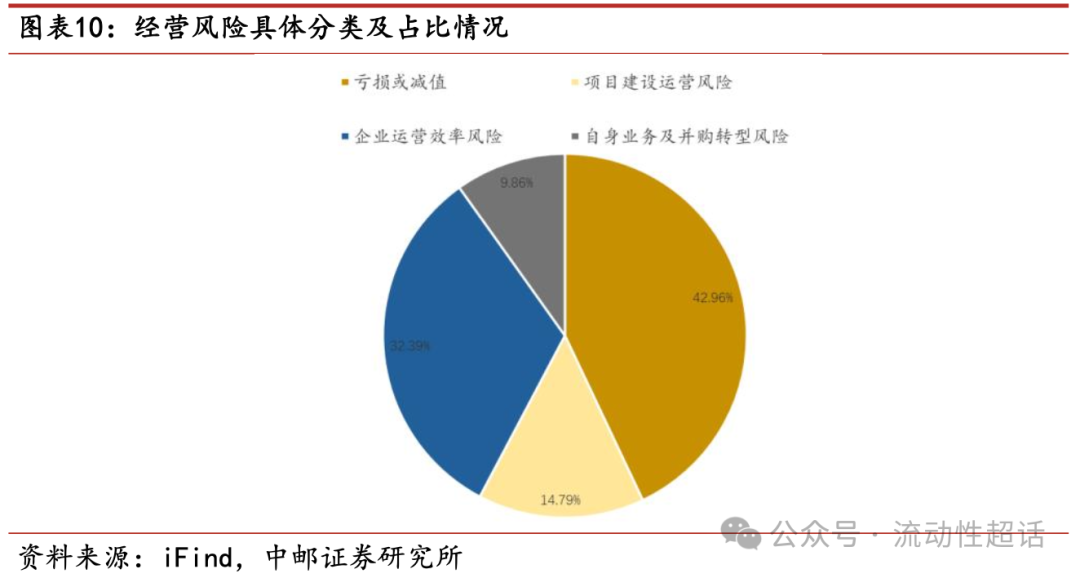 信息流动性对企业运营效率的影响