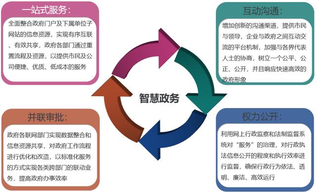 智慧城市中网络信息技术的关键作用是什么-江南体育