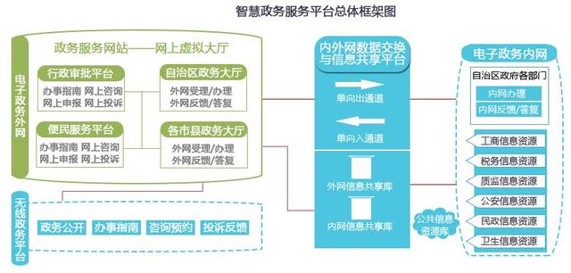 智慧城市中网络信息技术的关键作用是什么
