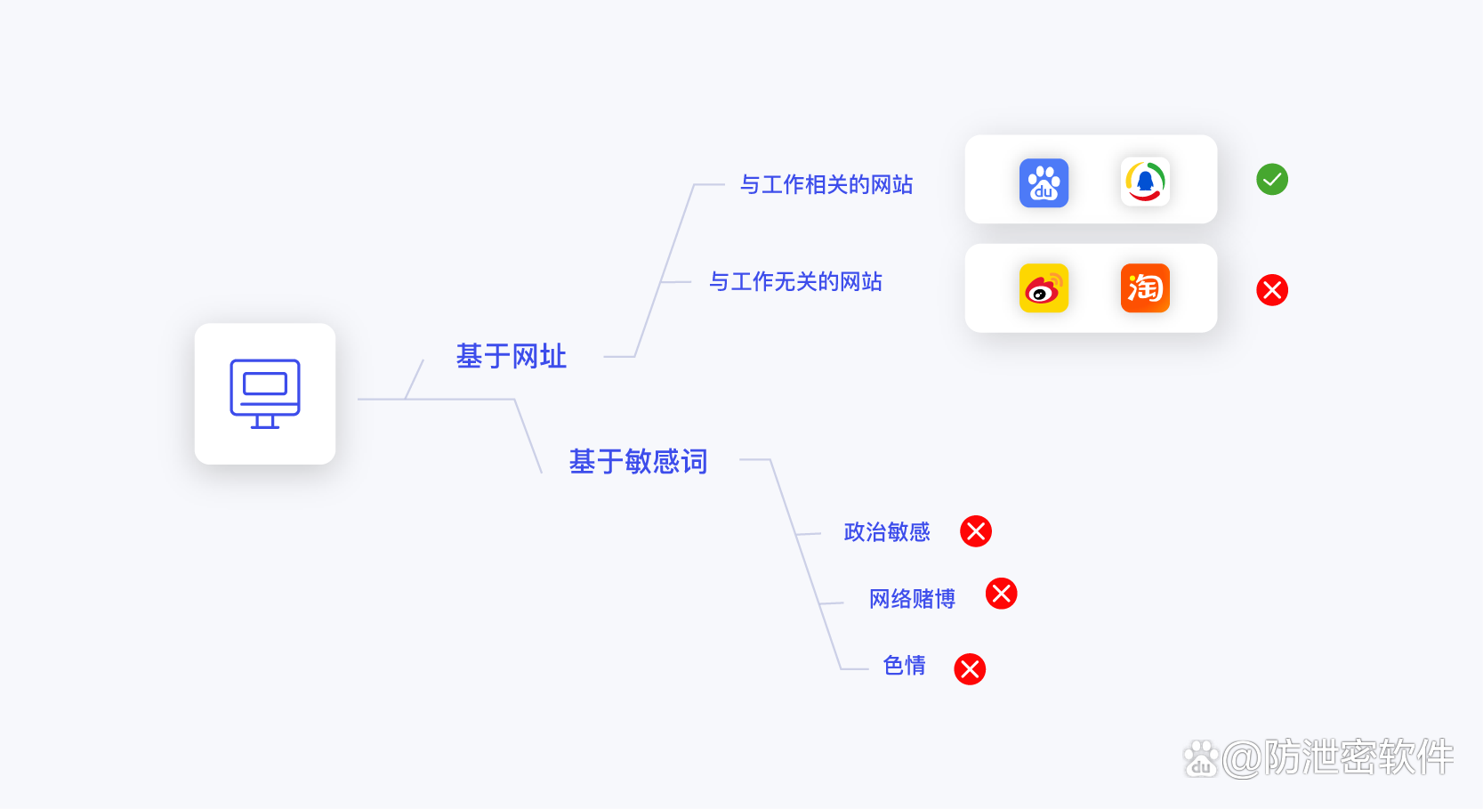 网络信息泄露常见原因与预防措施
