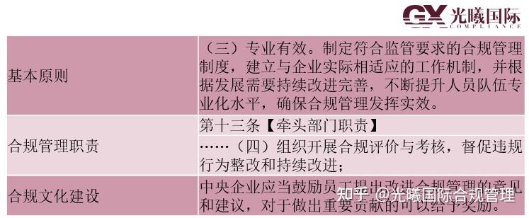 如何在团队中推广合规性文化