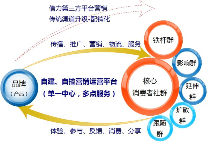 江南体育_如何运用影响者营销提升品牌认知度