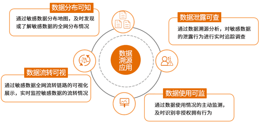 江南体育下载|如何利用数据分析优化信息安全策略