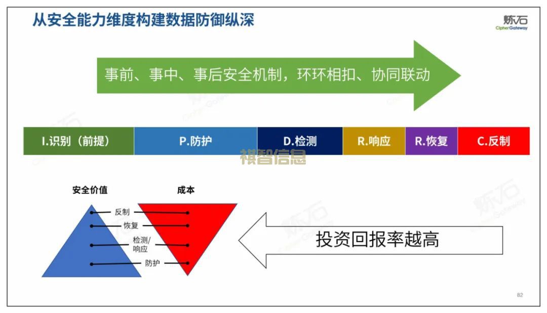 如何利用数据分析优化信息安全策略