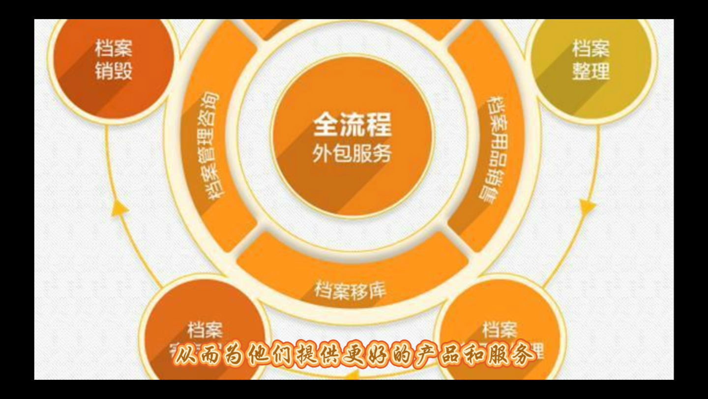 江南体育客户端-网络信息如何支持企业实施精益商业模式创新