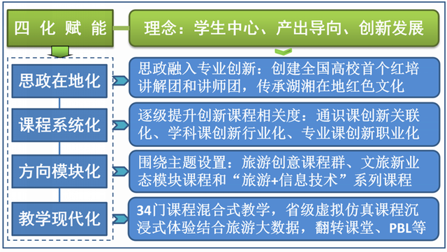 如何利用网络信息优化创新投资决策|江南体育app