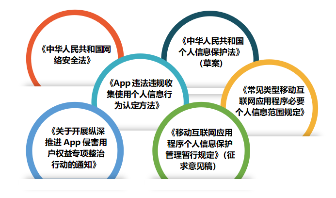【江南体育】如何确保移动应用的信息合规性