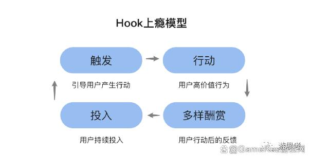 怎样利用用户反馈改进互动设计