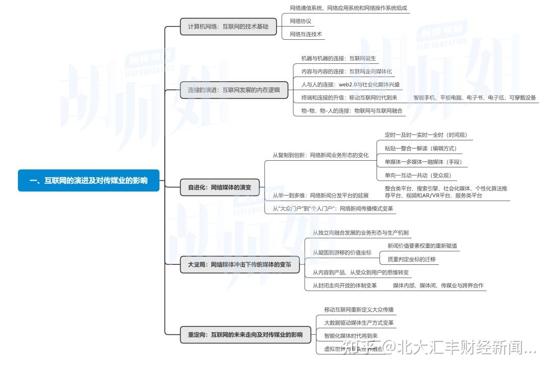 如何利用网络传播塑造社会认同-江南体育客户端