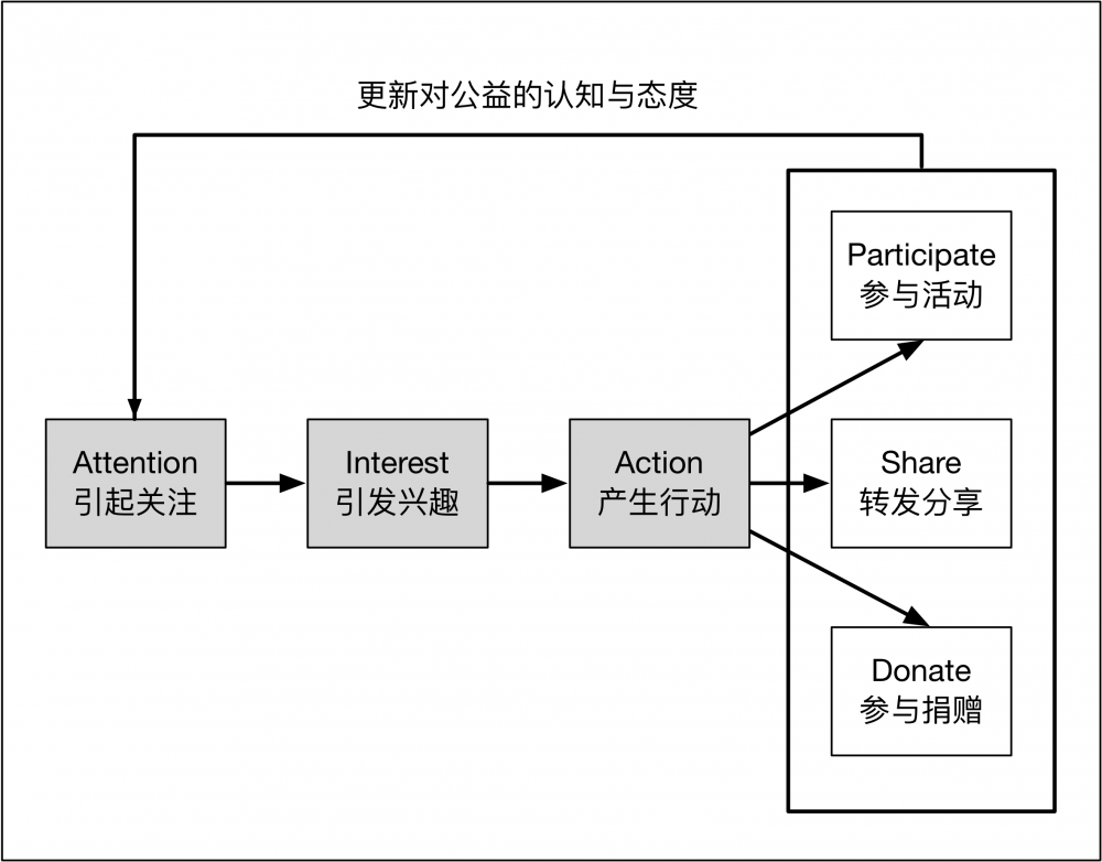 如何利用网络传播塑造社会认同