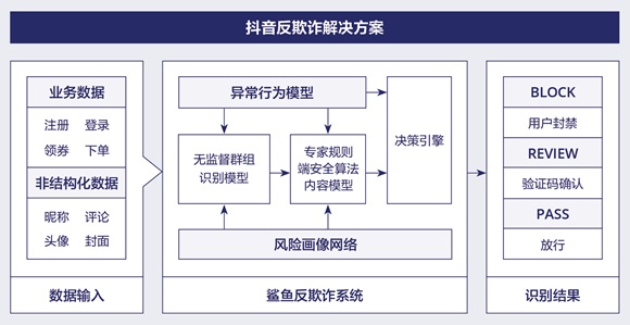 如何识别和报告网络欺诈行为