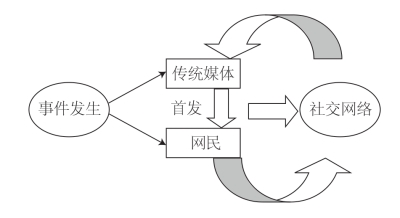 江南体育app|网络信息与社交责任的多元视角