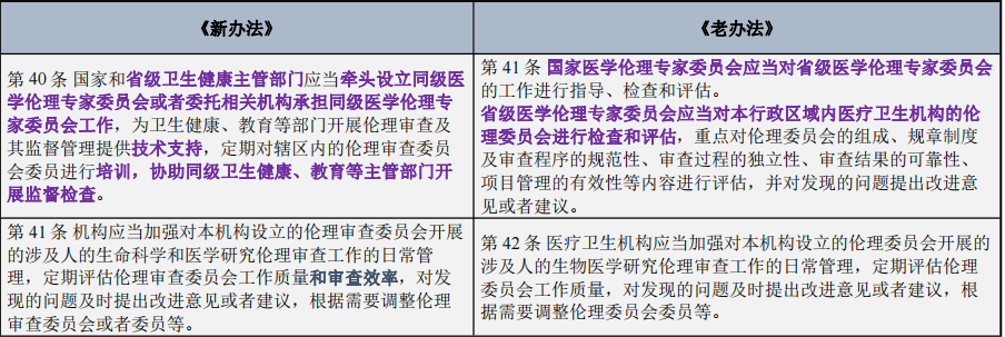 网络信息的伦理审查与政策建议
