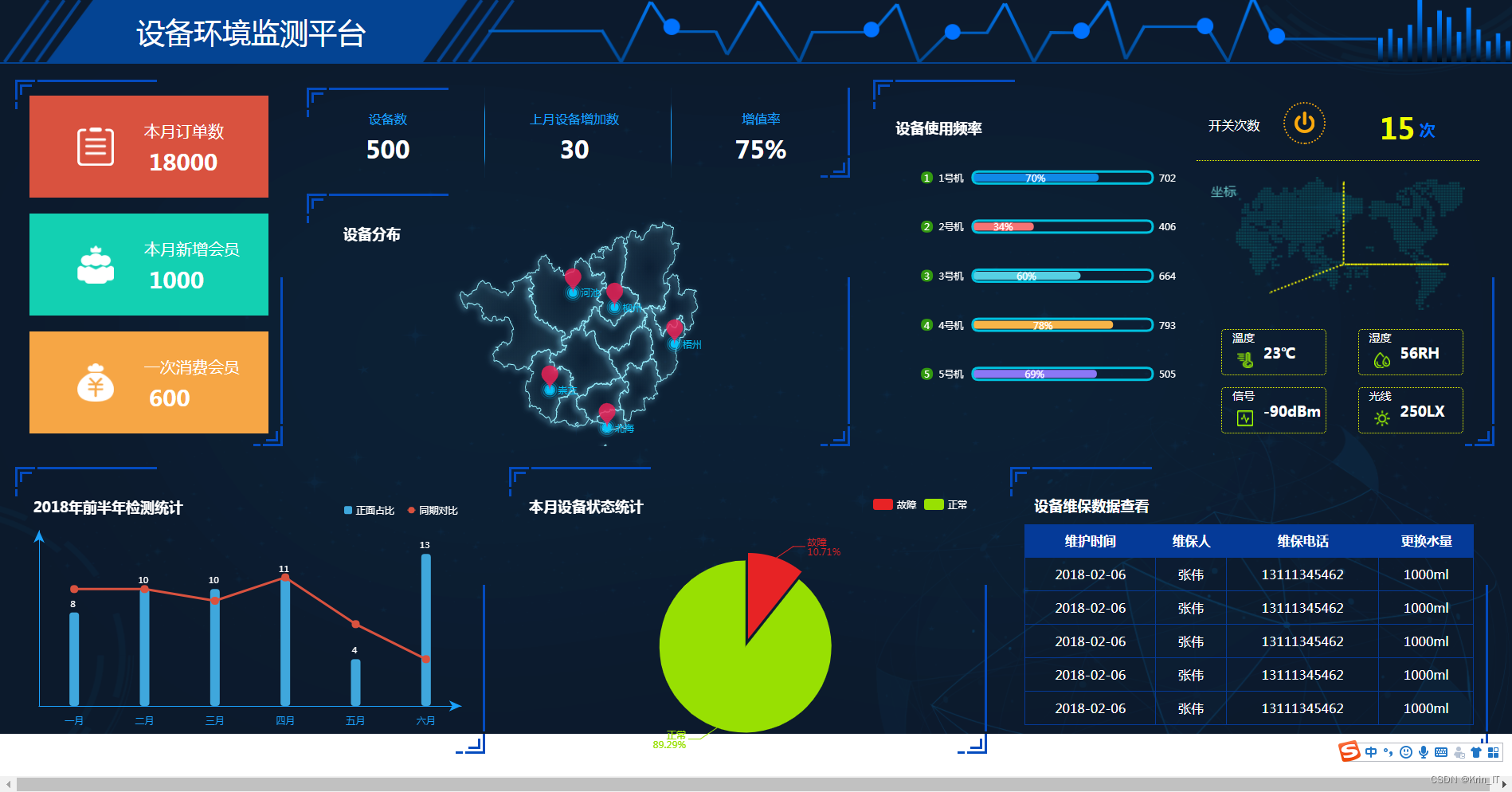 如何使用Python进行数据可视化