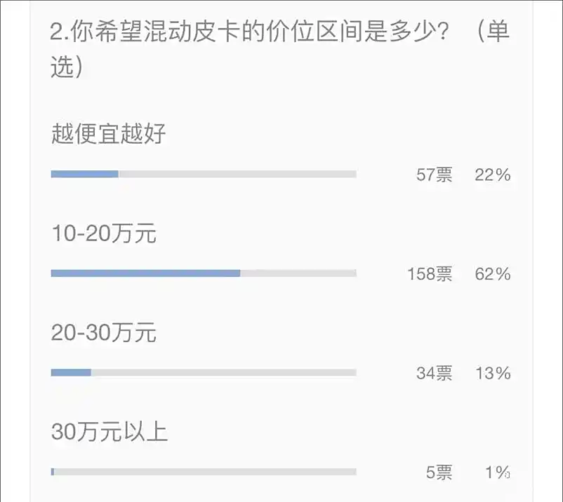 如何使用在线调查收集品牌反馈