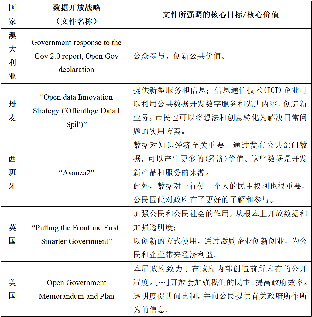 如何通过数据透明化增强政府透明度