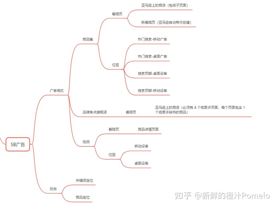 如何利用在线广告提高品牌认知度