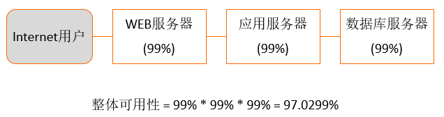 网络信息服务的可用性如何评估|江南体育客户端