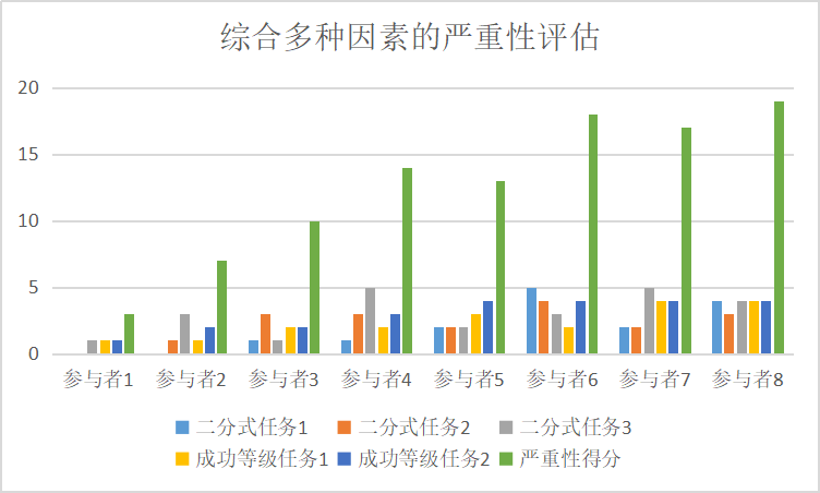 网络信息服务的可用性如何评估