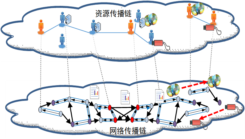 江南体育客户端：网络信息共享与个人隐私的冲突