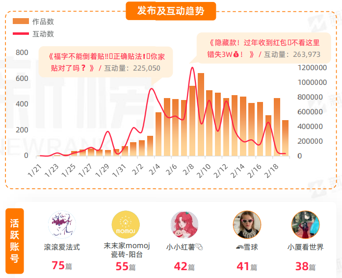 如何鼓励用户在社交平台上分享内容
