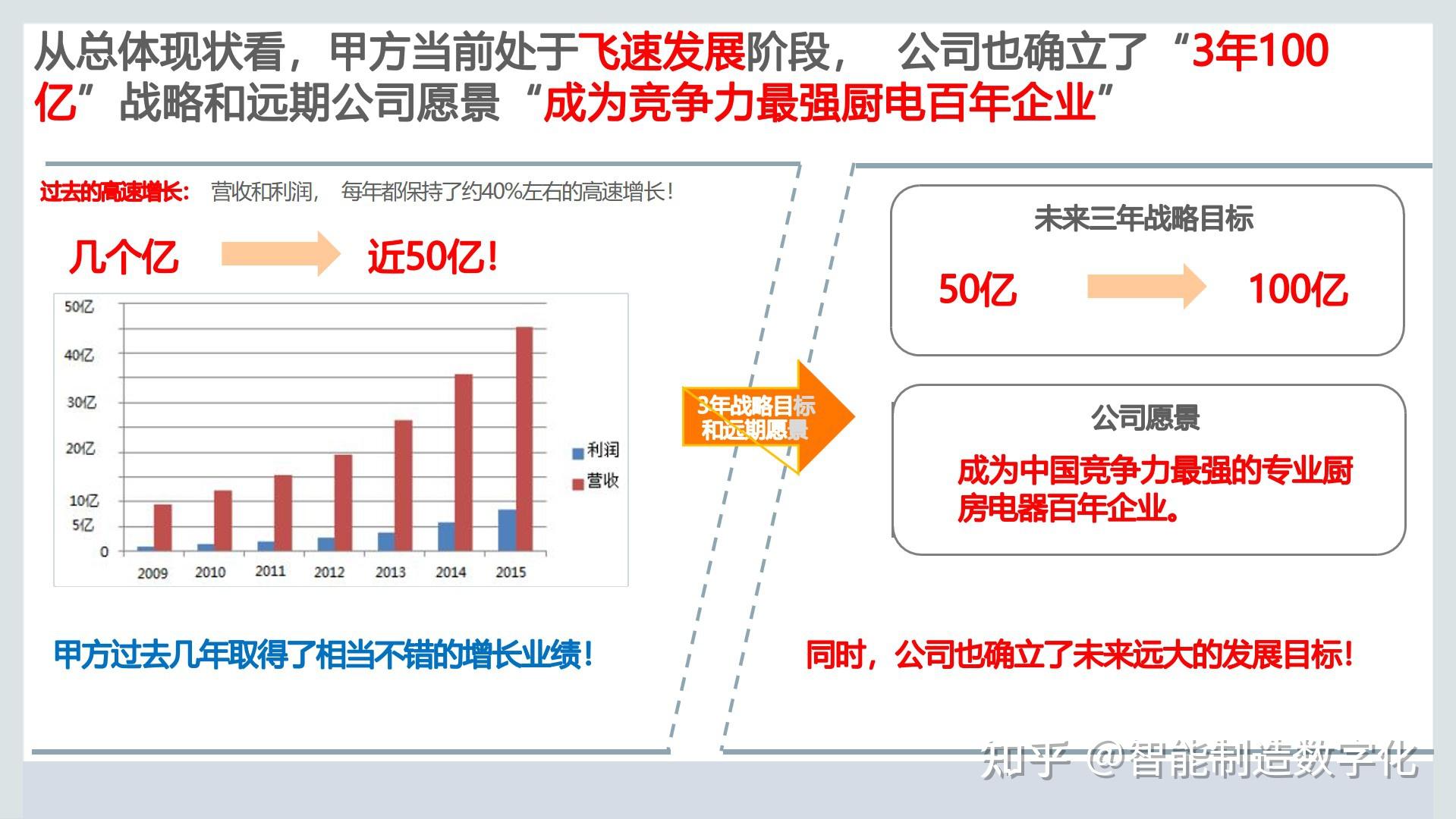 数字营销策略如何支持客户关系管理：江南体育下载