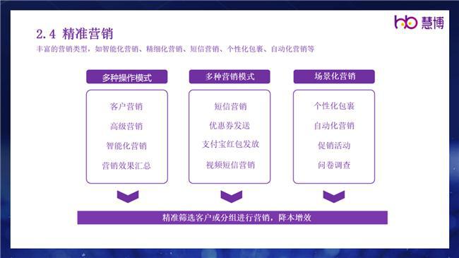 数字营销策略如何支持客户关系管理