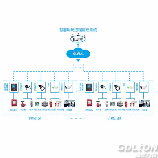 网络信息在智慧城市消防管理中的应用探索_江南体育客户端