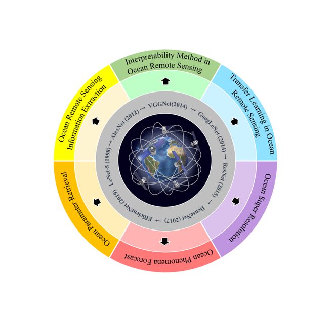 如何在科学研究中追踪信息来源_江南体育客户端