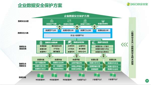 如何通过大数据分析提升网络治理能力-江南体育下载
