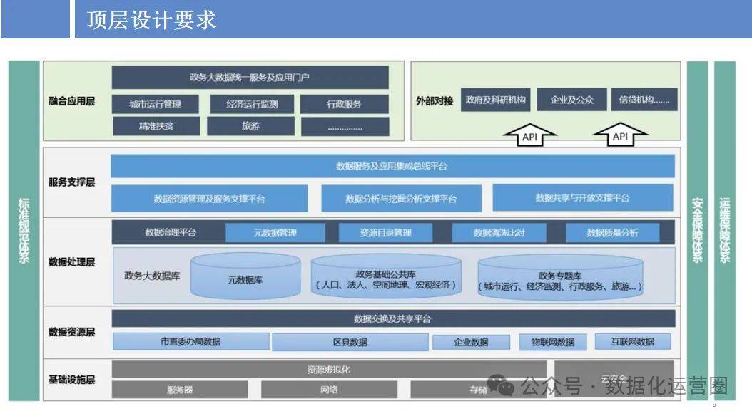 如何通过大数据分析提升网络治理能力